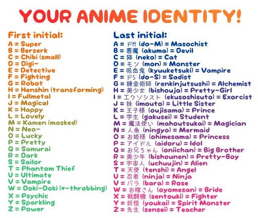 Find Your Anime Identity | Anime Amino