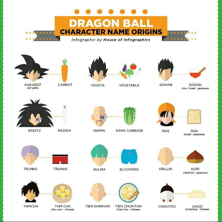 Anime Dragon Ball Z Characters Names Anime Wallpapers