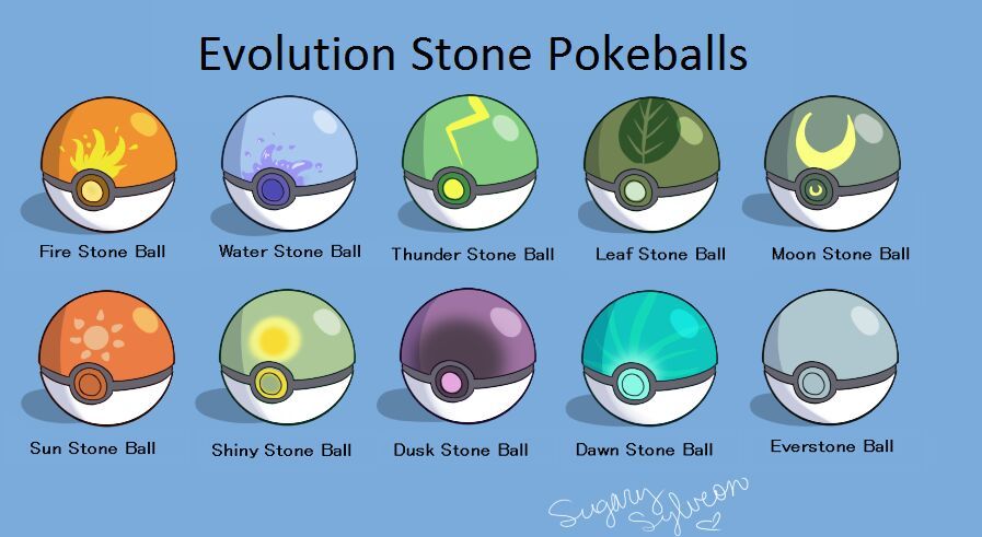 The evolution stone rests on the normal opening button so once the pokemon ...