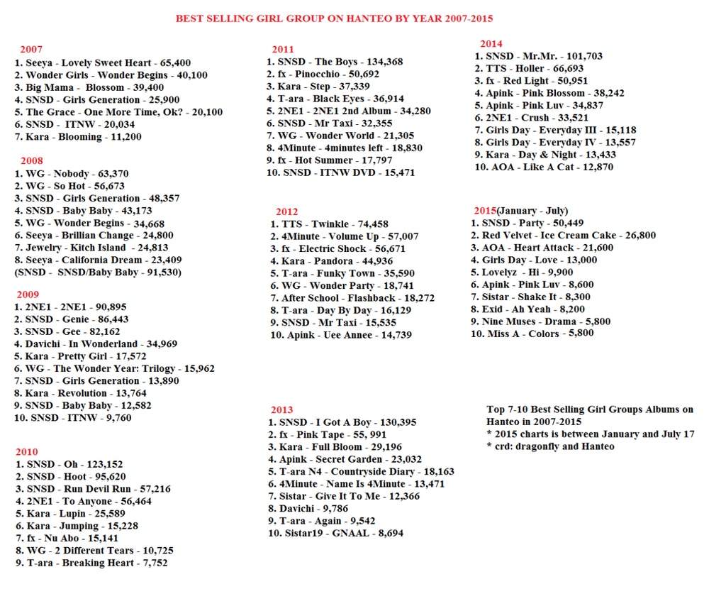 Logical Biz New Generation Group Names