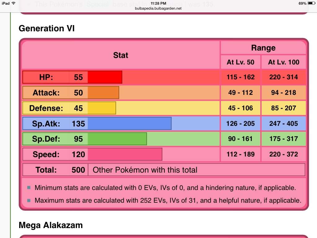 PokemonPets Pokédex entry for #65 Alakazam: evolution, stats, moves,  location, type weaknesses, data, other fo…