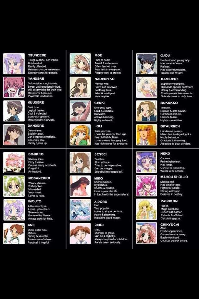Anime Personality Types | Anime Amino