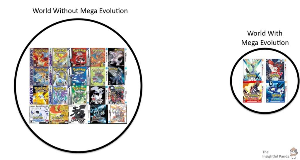 The Missing Links in the Multiverse Theory | Pokémon Amino