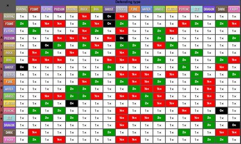 Type Efficiency Chart | Pokémon Amino