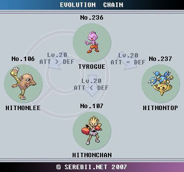 pokemon hitmontop evolution