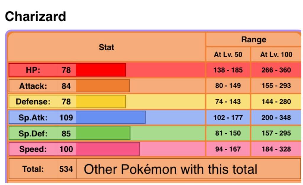 Competetive Charizard Movesets Pokémon Amino