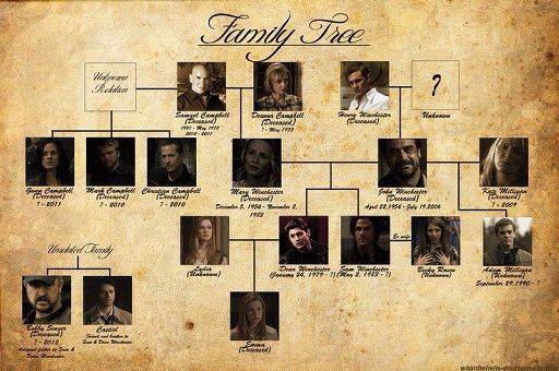 The Winchester family tree | Supernatural Amino