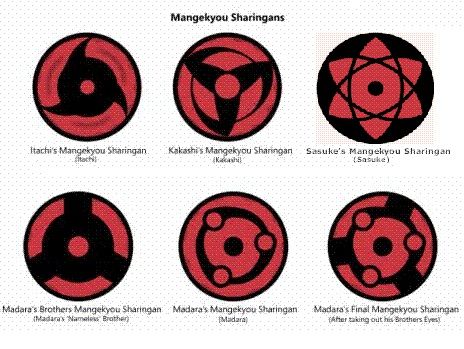 Mangekyou Sharingan | Anime Amino