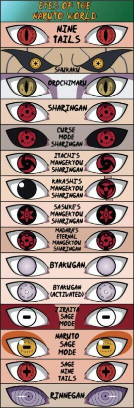 every eyes on naruto.. | Anime Amino