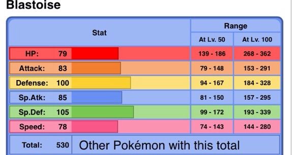 Blastoise Analysis | Pokémon Amino