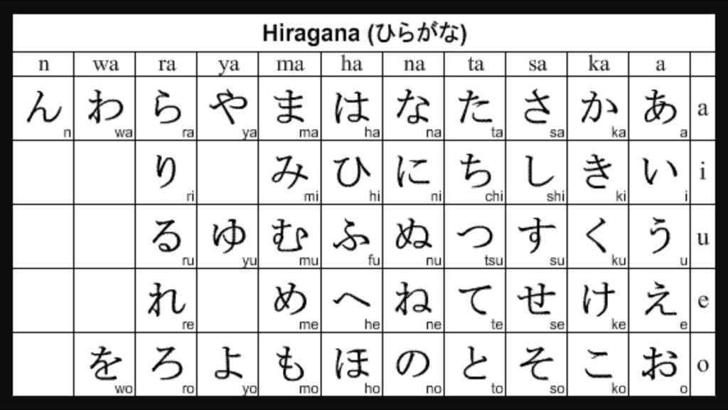 Anime In Japanese Hiragana