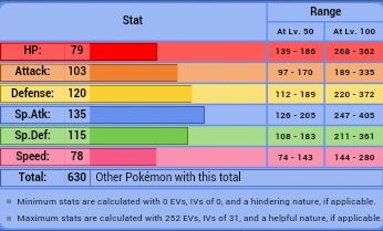 Trio Analysis: Squirtle and Evolutions | Pokémon Amino