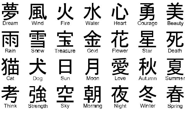 japanese anime language Japanese kanji japan language why learning
anime write words symbols characters meanings asian cool learn evil
hiragana written spring started