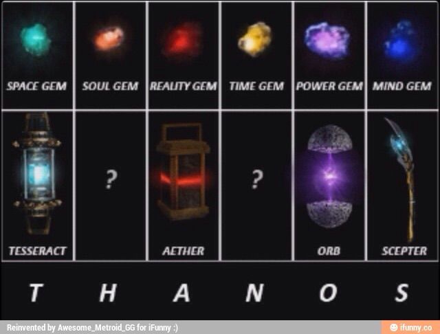 Interesting Infinity Stone Inifnite Six Theory Comics Amino