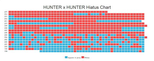 Hunter X Hiatus X Chart | Anime Amino