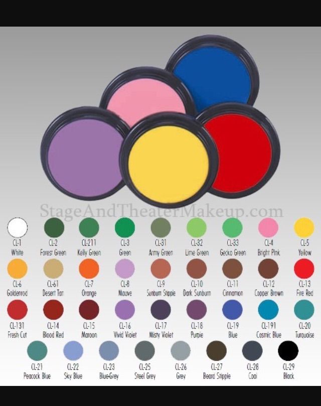 Body paint Breakdown | Cosplay Amino