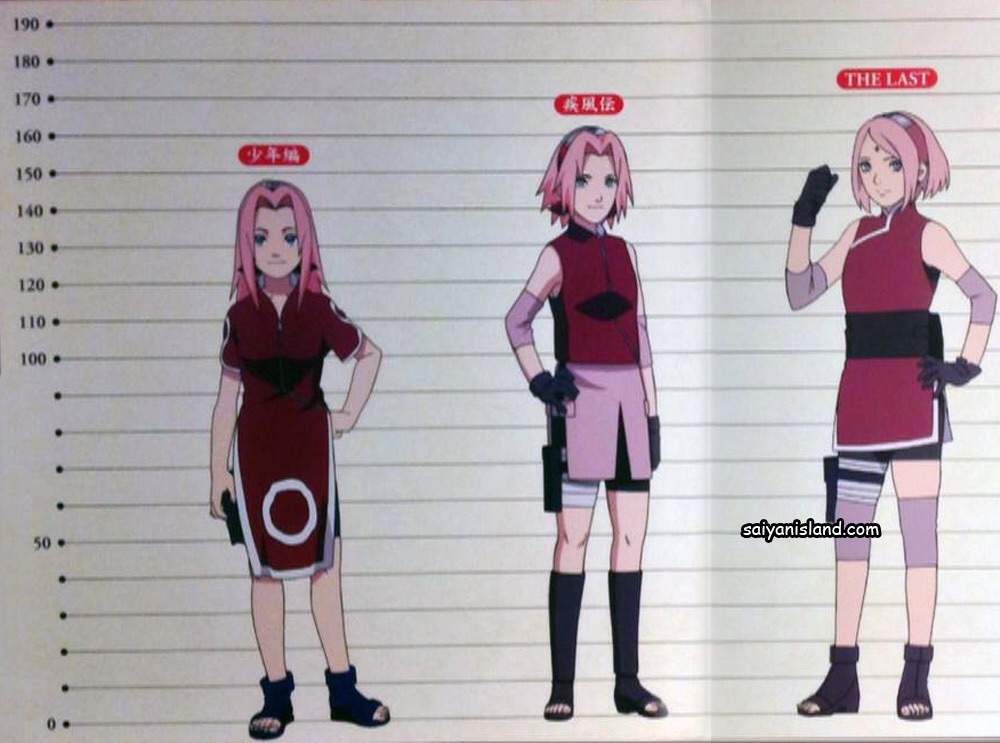 Character Analysis - Sakura Haruno | Anime Amino