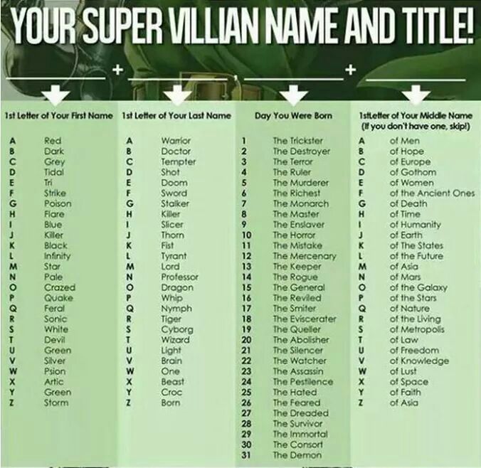 What's your super villain name?? | Anime Amino