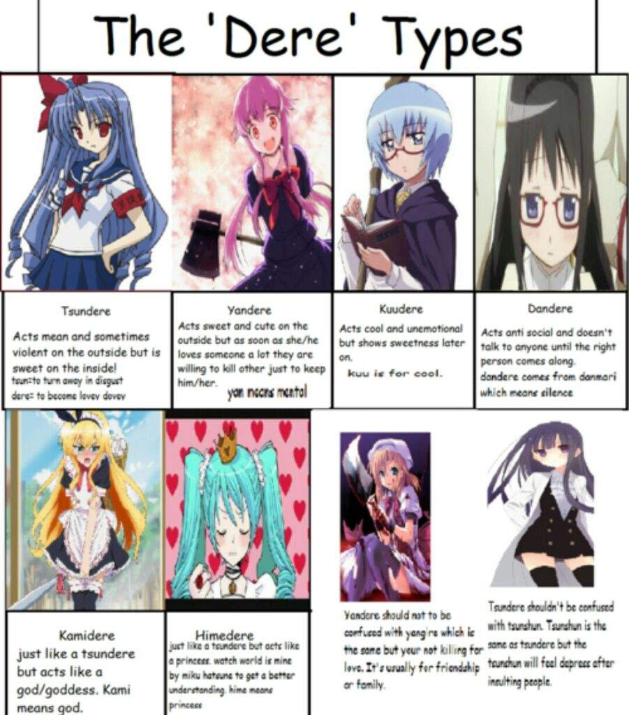 Featured image of post Dere Types Kuudere Meaning