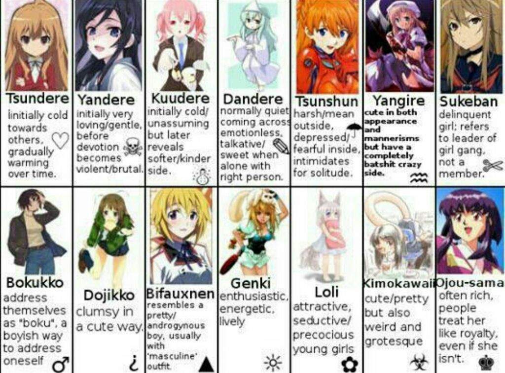 😋 ALL OF THE "DERE'S" 😋 | Anime Amino