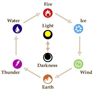 The Elemental Kingdoms | Virtual Space Amino