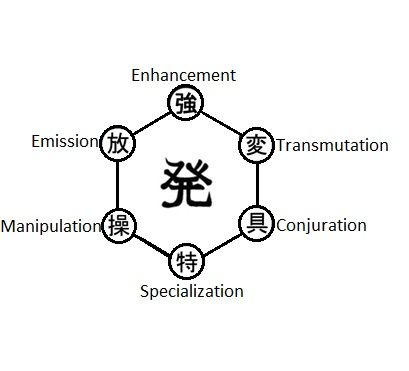 Featured image of post Who Has Specialist Nen They treat and manage pain and diseases neurologists work with people who have had strokes and those with degenerative diseases of the nervous system like multiple sclerosis