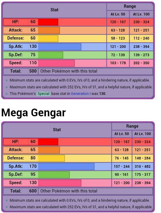 How To Draw A Mega Gengar Stats Pokemon - PELAJARAN