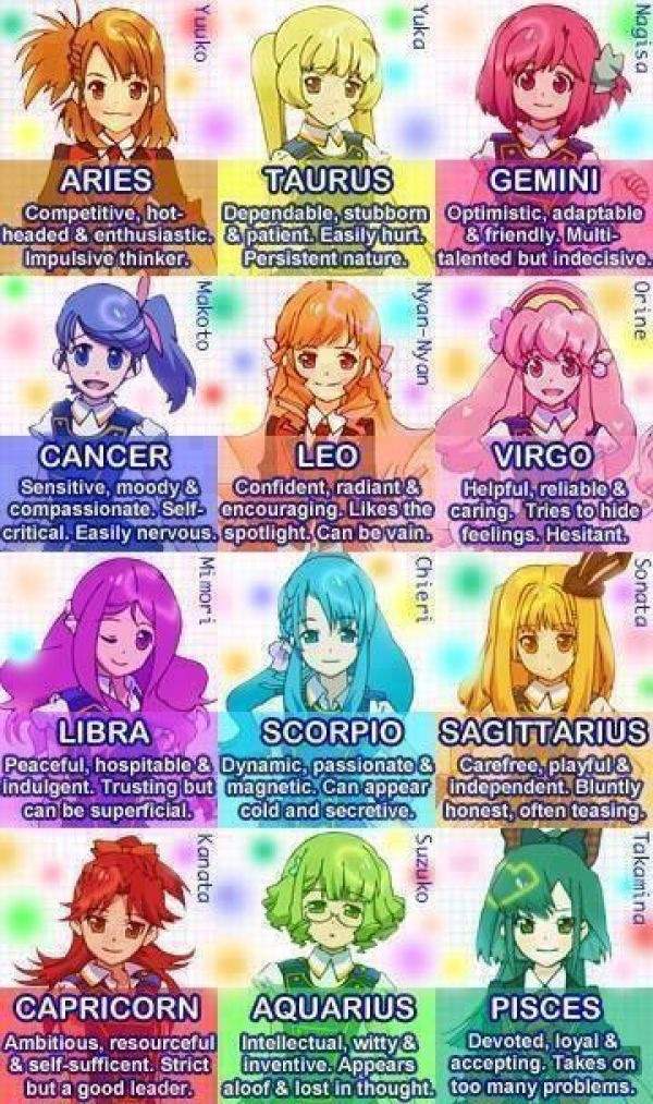 Anime Horoscopes Anime Amino