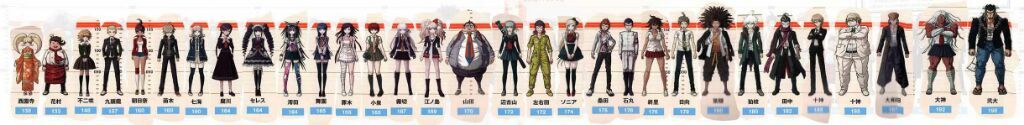 Featured image of post Danganronpa Character Height Chart Danganronpa Heights Danganronpa is a franchise with three installments so far as well as manga novels and an anime