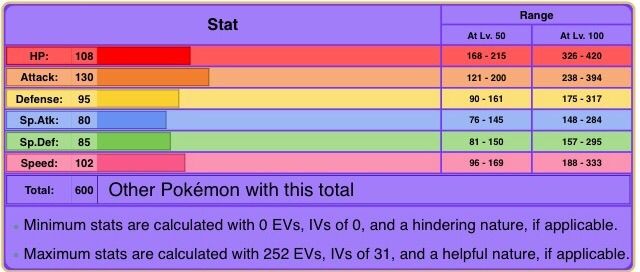 Garchomp Analysis | Pokémon Amino