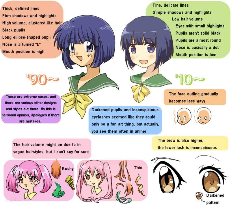 The style of anime how it has changed anime amino