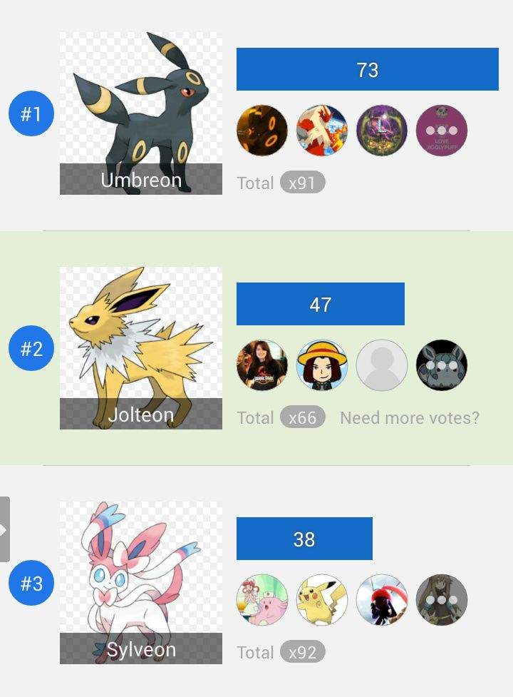 Pokmon Every Eeveelution Ranked From Worst To Best