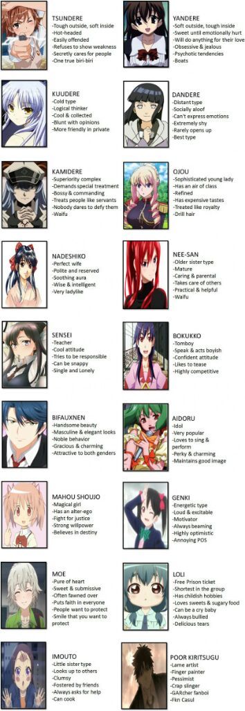 List Of Anime Personality Types