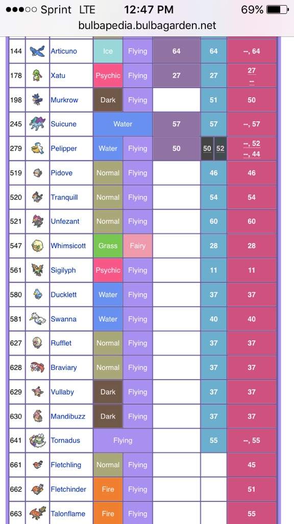 VGC 2015 Tailwind Guide | Pokémon Amino