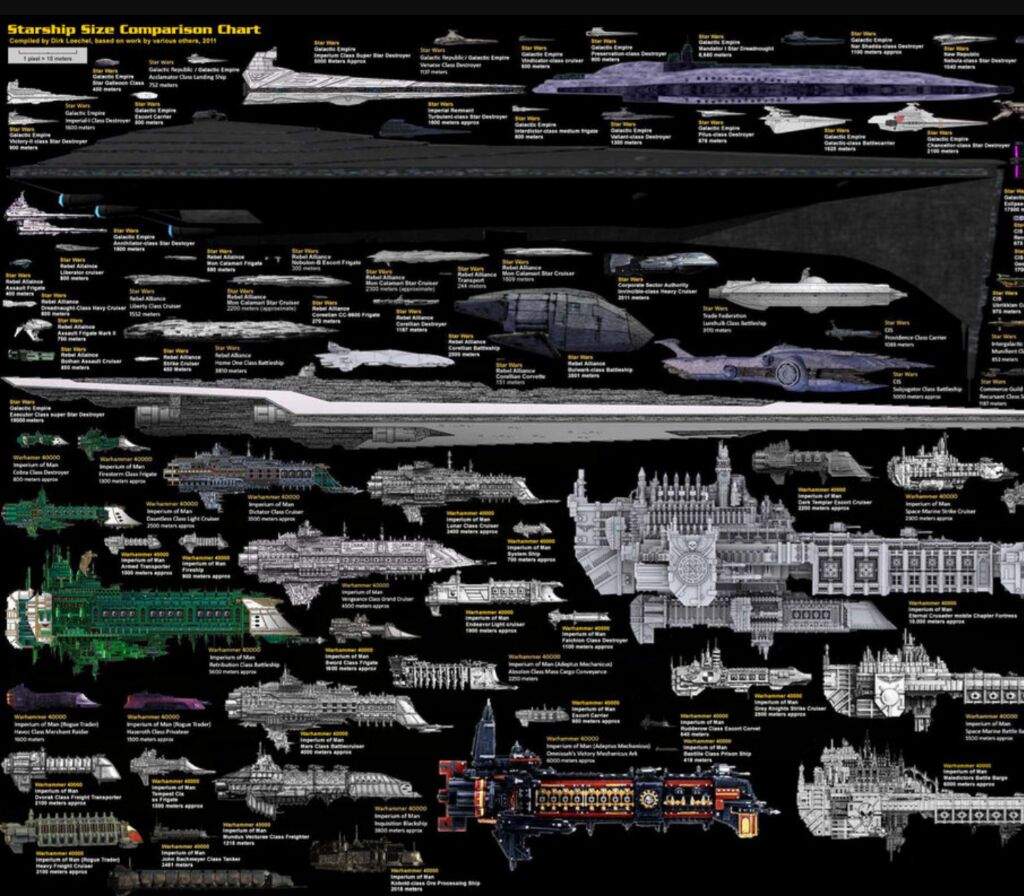 star wars ship size comparison