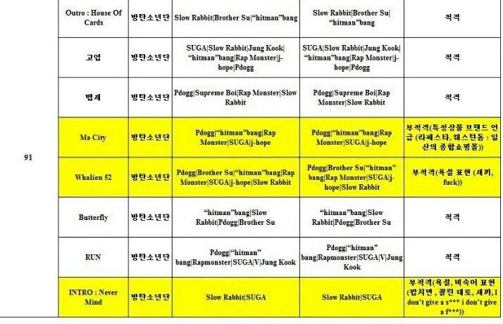 Three BTS songs are banned from KBS Music Bank | K-Pop Amino