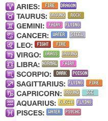 What's your horoscope type | Pokémon Amino