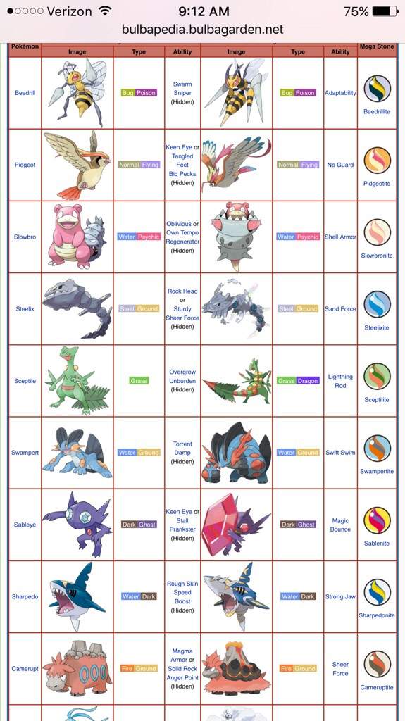 Mega Evolution | Wiki | Pokémon Amino