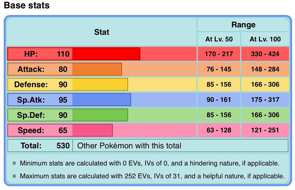 Walrein | Wiki | Pokémon Amino