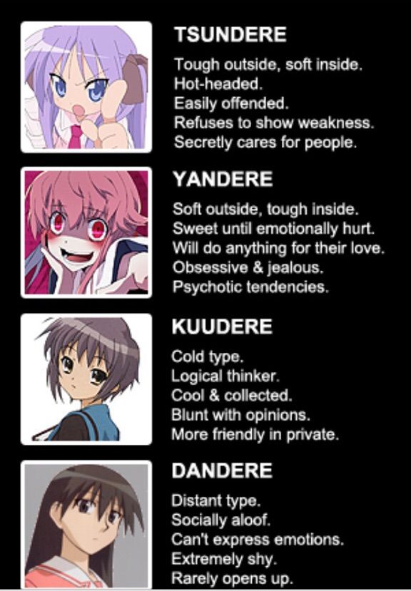 Anime Girl Archetypes Anime Amino