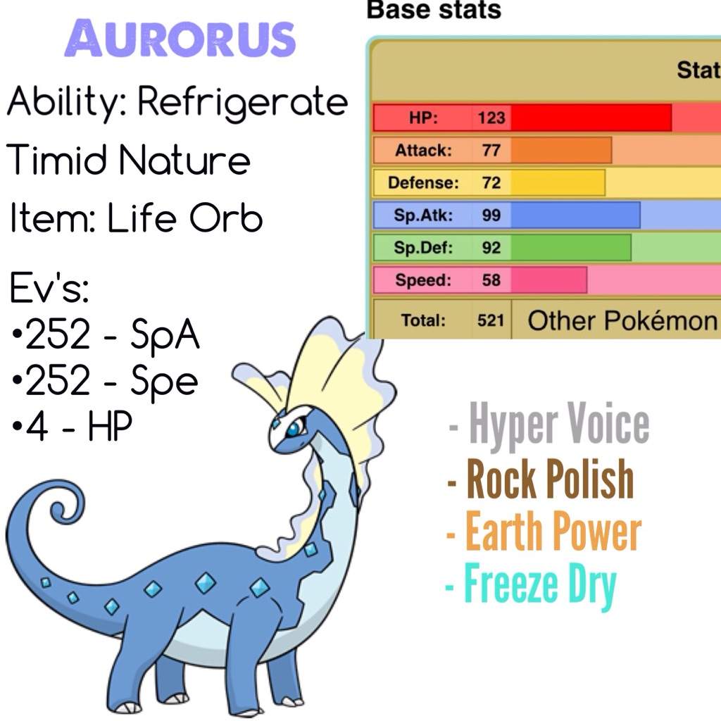 Aurorus (Festive Edition #2) | Pokémon Amino