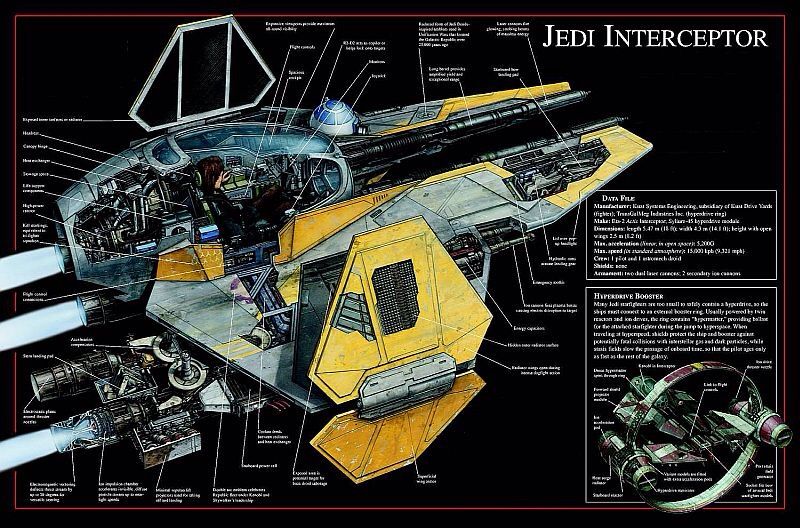 Delta 7B Aethersprite Interceptor | Wiki | Star Wars Amino