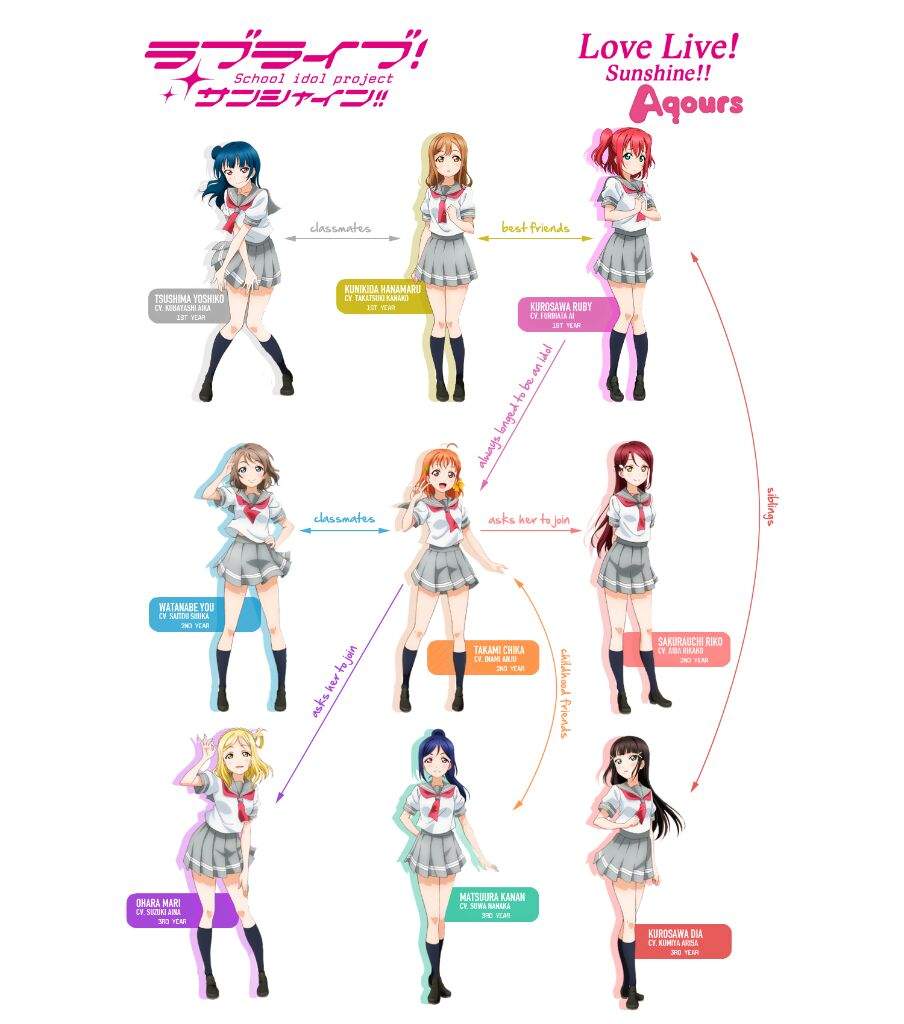 Aqours | Anime Amino