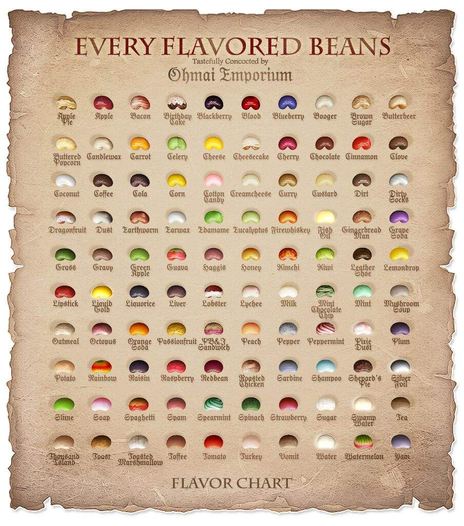 Bertie Botts Every Flavor Beans List