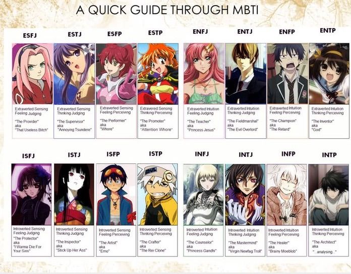 Featured image of post Infj Personality Type Anime Characters - Discover the infj personality type, the counselor, created by myers &amp; briggs.
