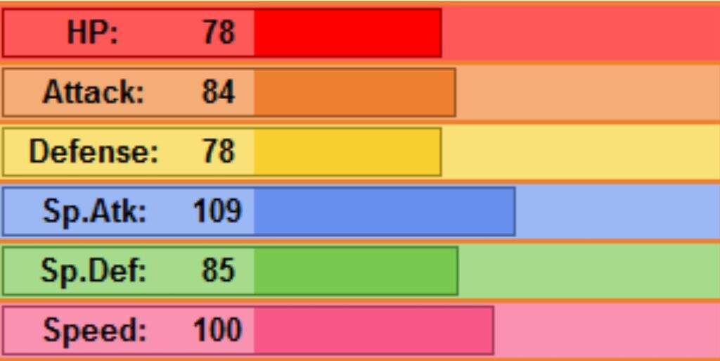 Pokemon Analysis 006 Charizard Pokémon Amino