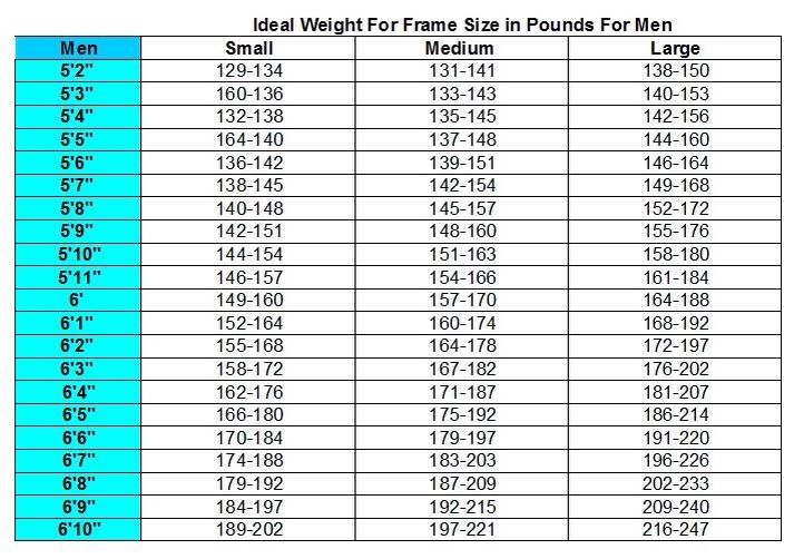 OC Weight and Height Preciseness | Virtual Space Amino
