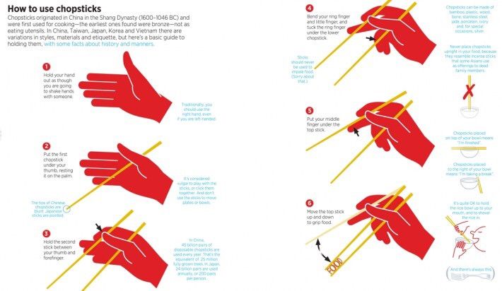 how to use chopsticks