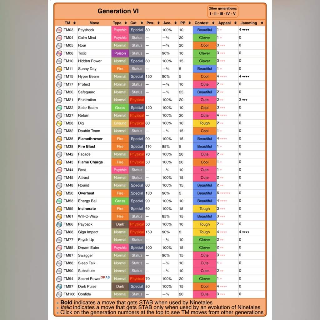 Ninetales Evolution Chart