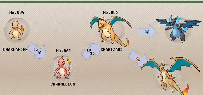 Charizard Wiki Pok mon Amino